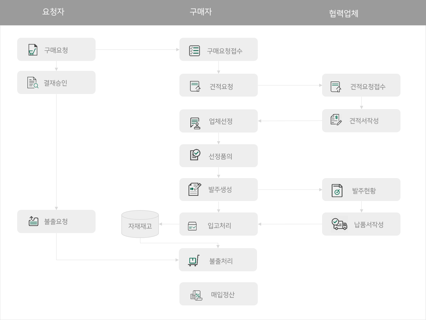 easypro_process