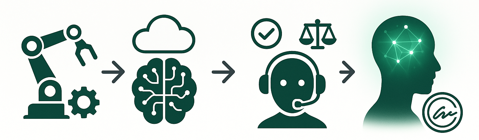 RAP-LLM-AI Agent-AGI