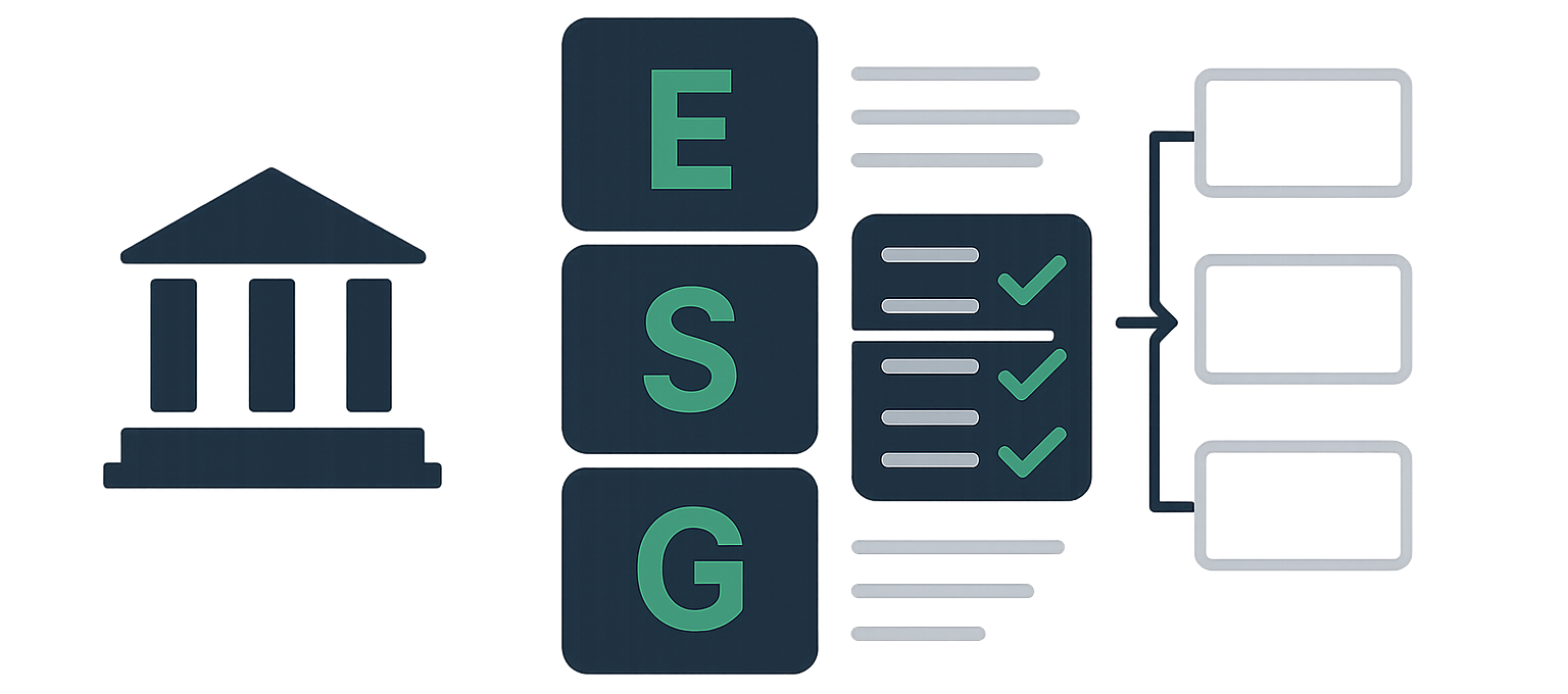ESG, 철학에서 시스템의 문제로