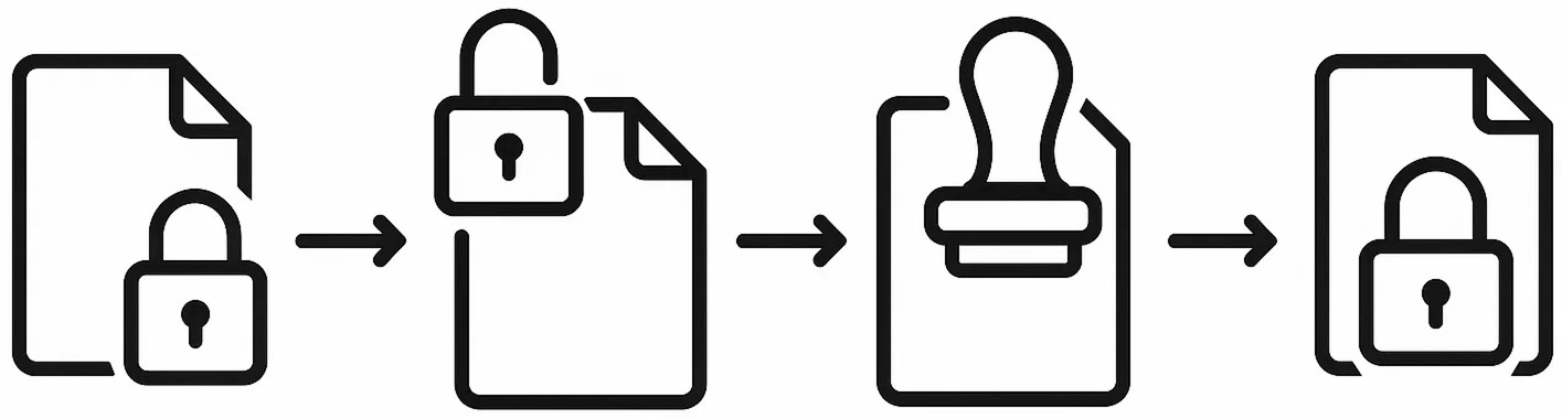 암호화-복호화-암호화 프로세스