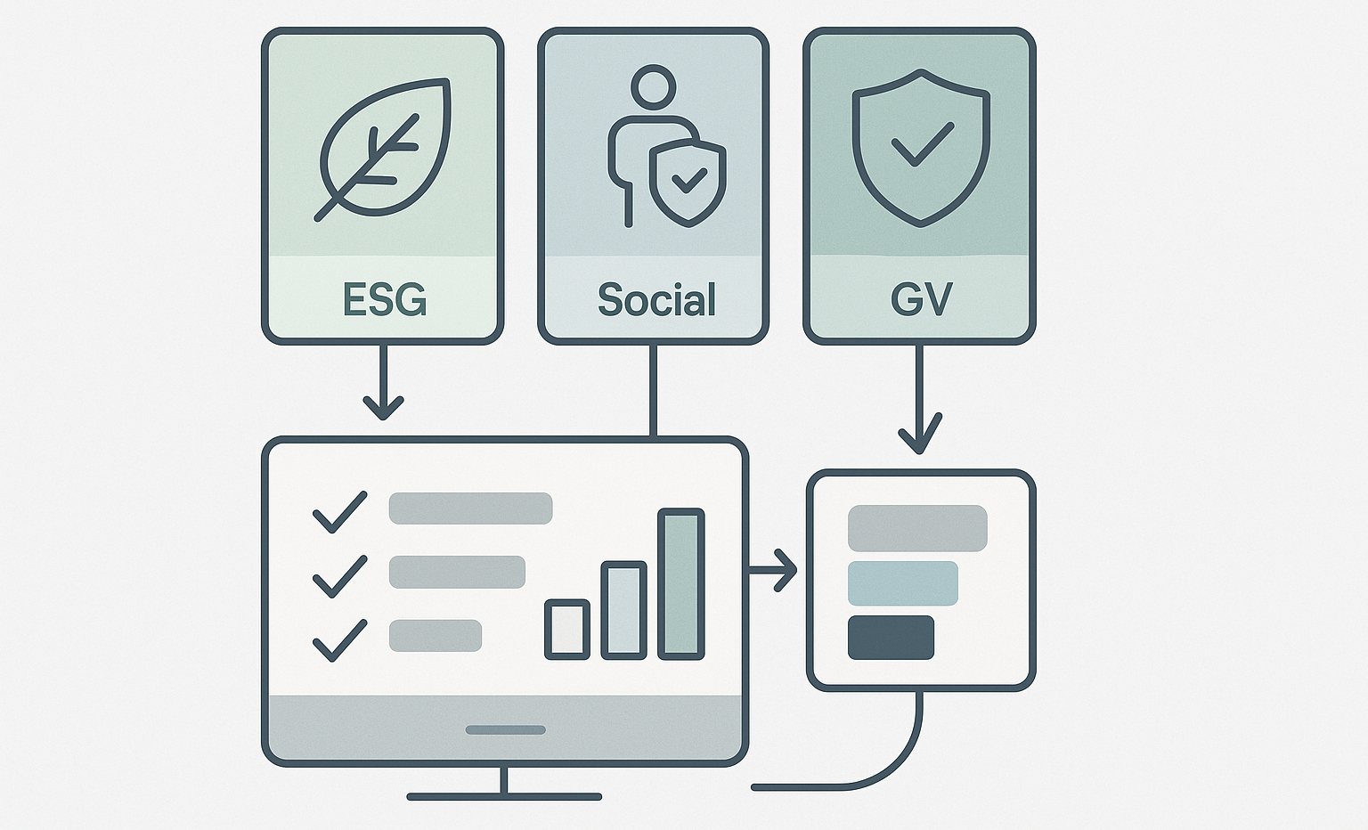ESG 평가모델을 시스템에 내장해 ‘자동 점수화·등급화’로 연결