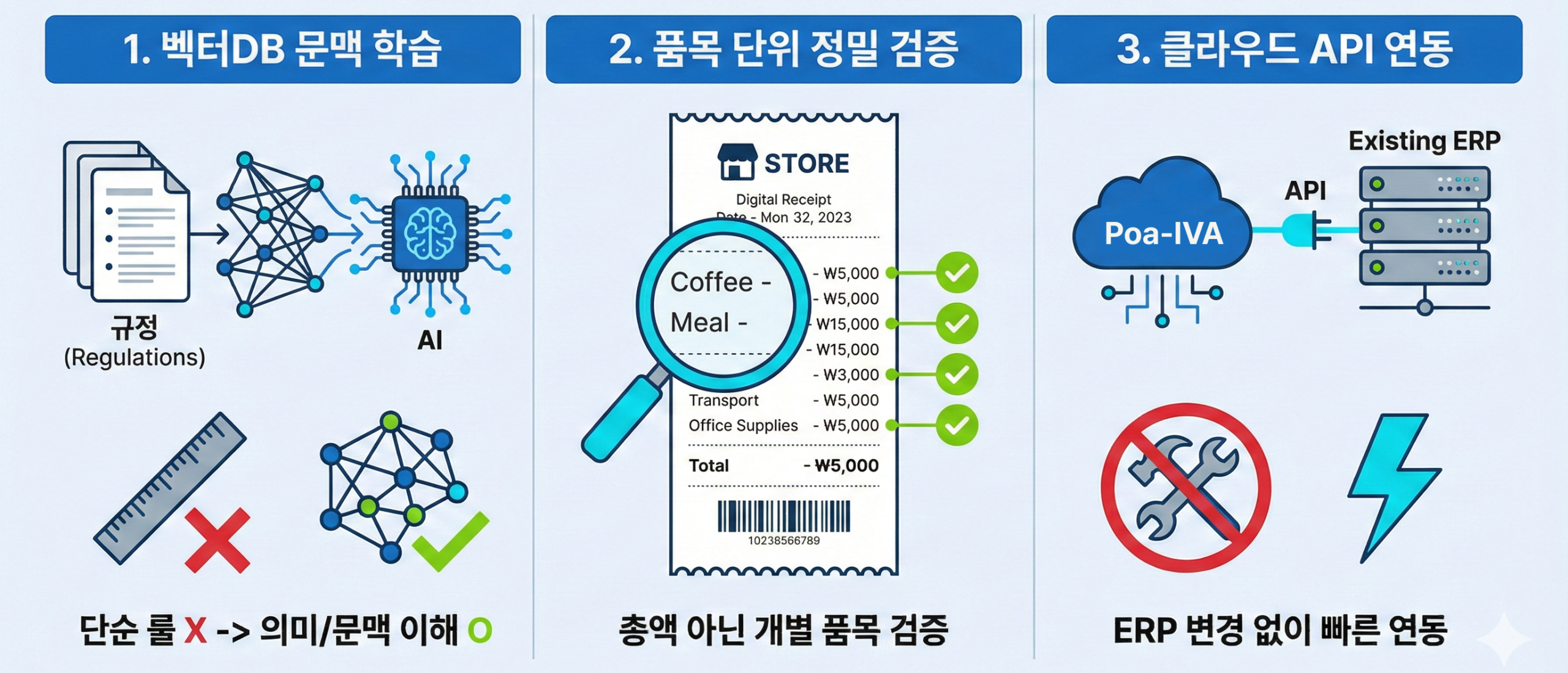 핵심 차별화 기술: 벡터DB