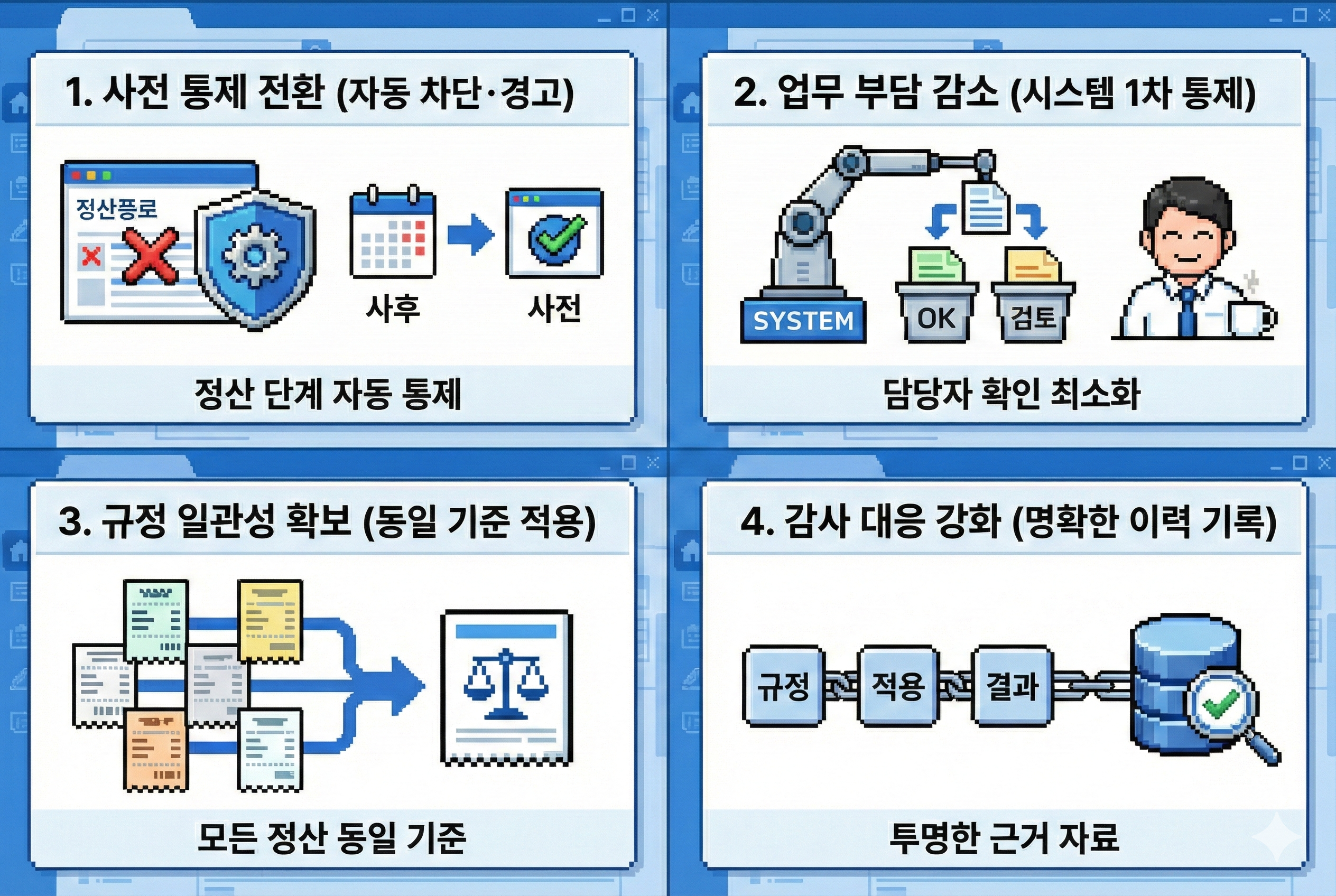 감사규칙 기반 경비관리의 효과