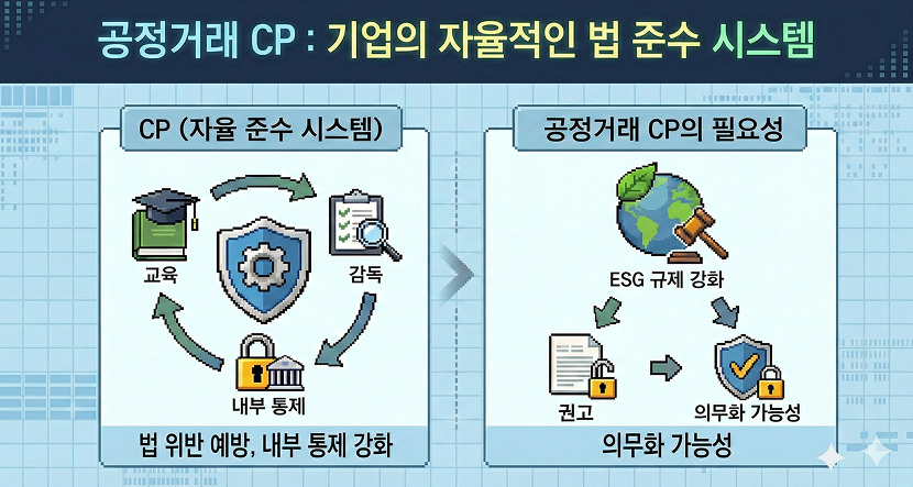 공정거래 CP란 무엇이며, 왜 필요할까요?