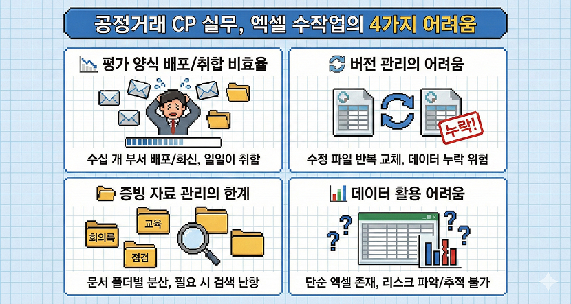 공정거래 CP 운영·평가, 실무에서 어려운 이유