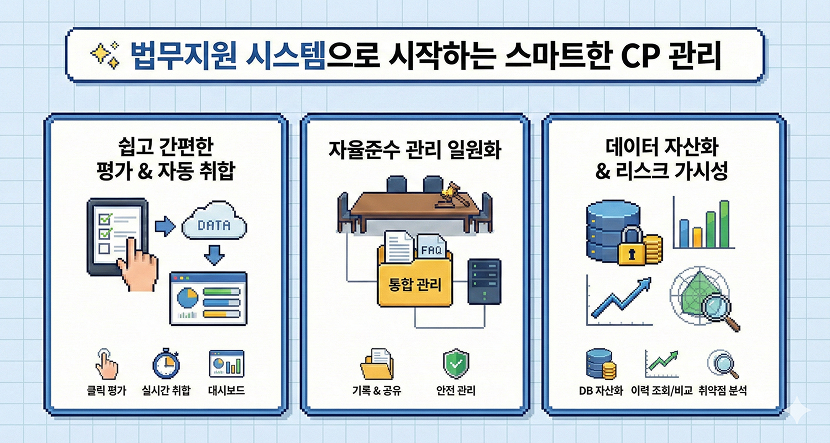 법무지원 시스템으로 시작하는 스마트한 CP 관리