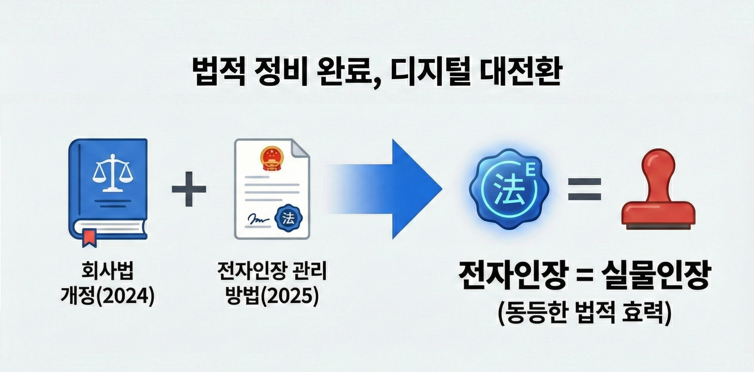 2025년, 중국의 디지털 대전환!