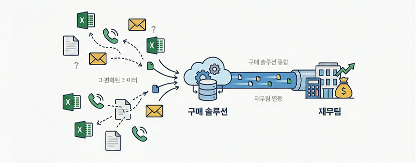 구매 솔루션 도입의 본질: '파편화된 데이터'의 통합