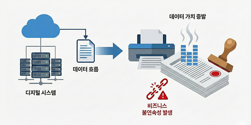 우리 회사 AX가 체감되지 않는 이유