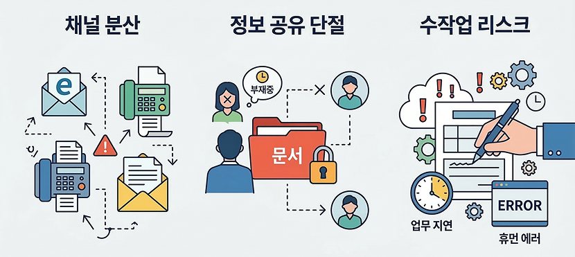 파편화된 채널과 수기 관리, '보이지 않는 시한폭탄'입니다