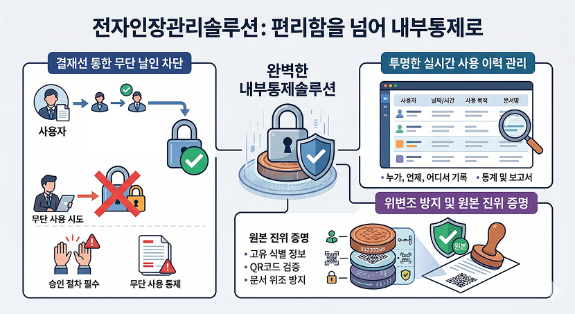 편리함을 넘어 내부통제로: 인감 리스크 원천 차단