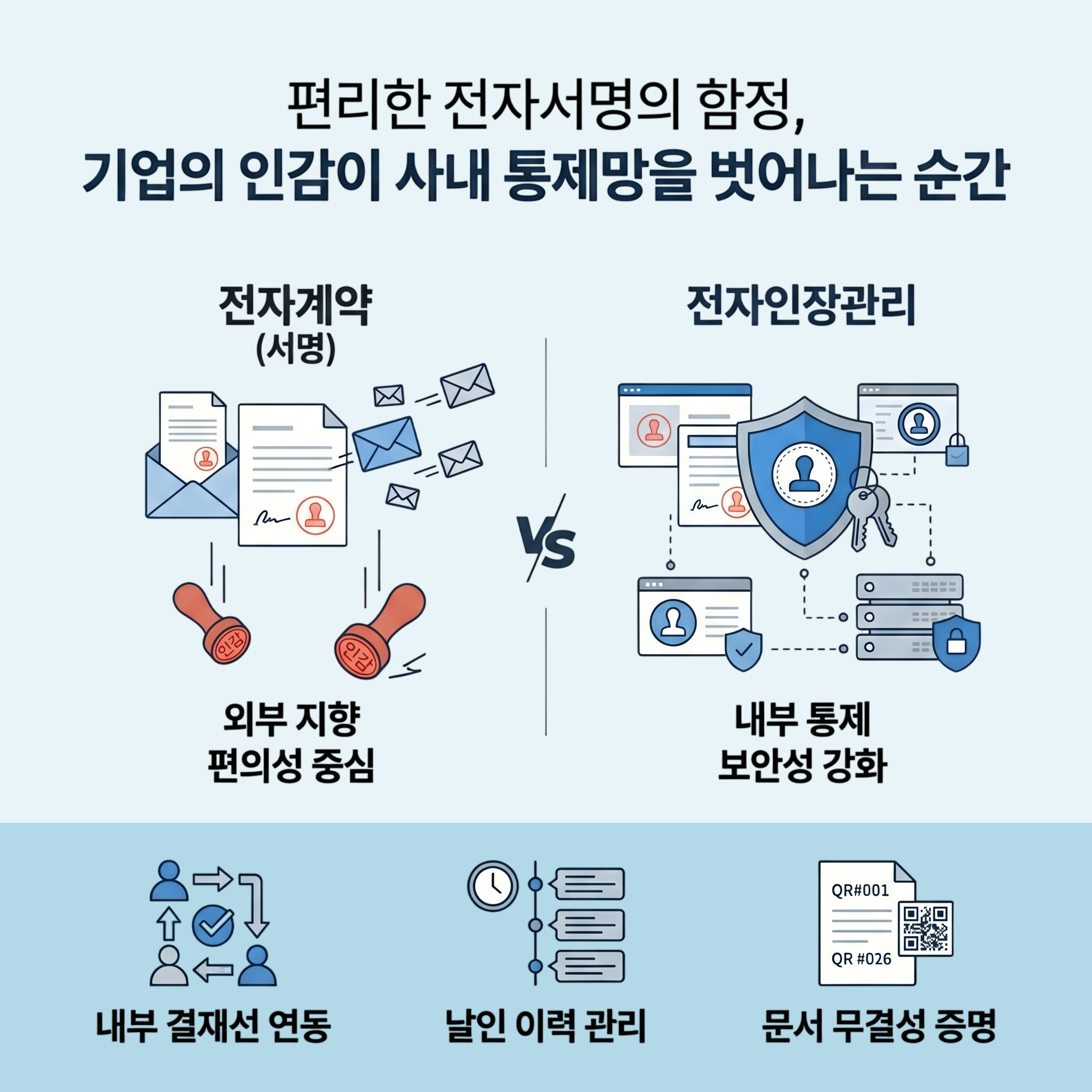 편리한 전자서명의 함정, 기업의 인감이 사내 통제망을 벗어나는 순간
