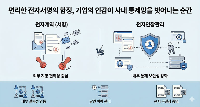 편리한 전자서명의 함정, 기업의 인감이 사내 통제망을 벗어나는 순간